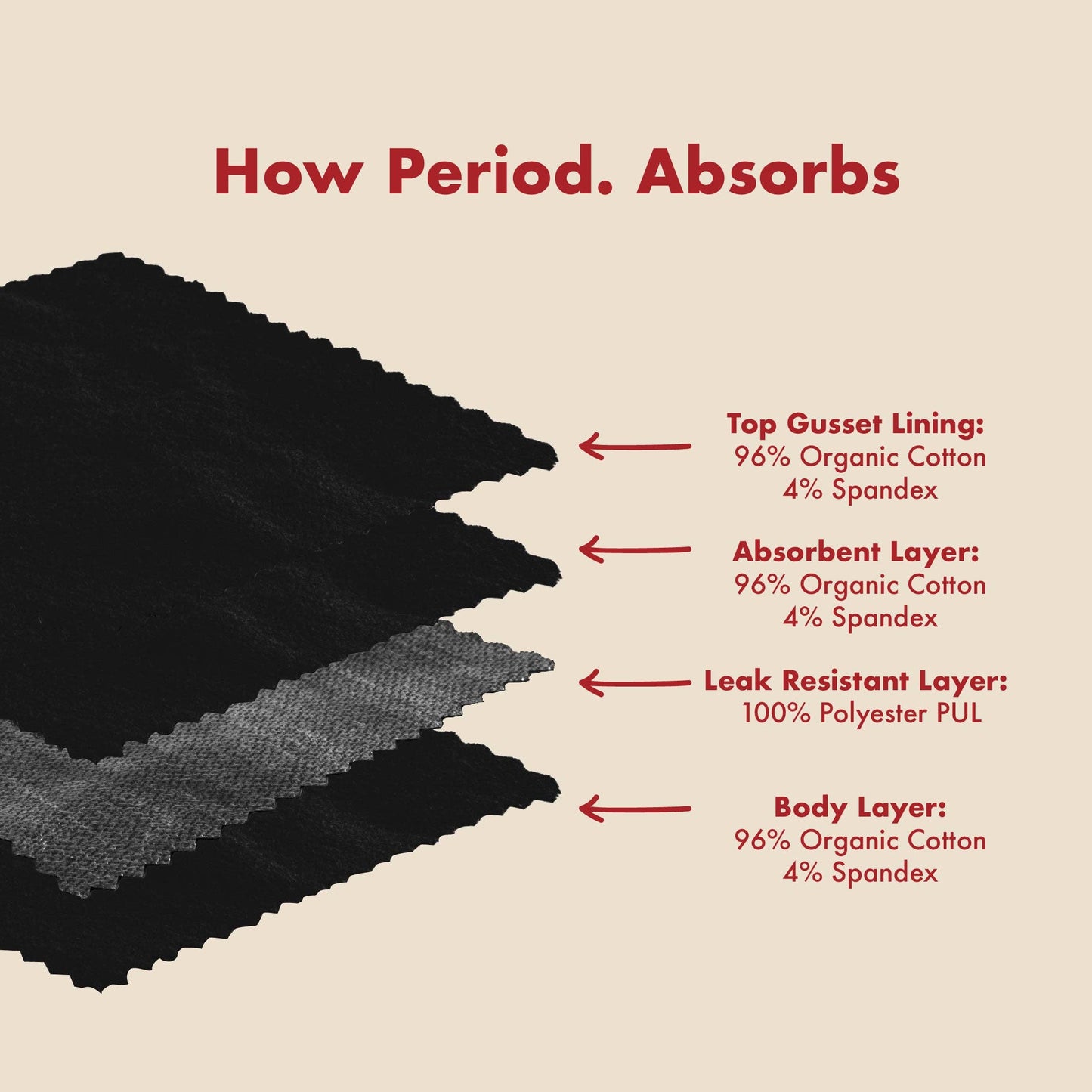 The Reusable Panty Liner