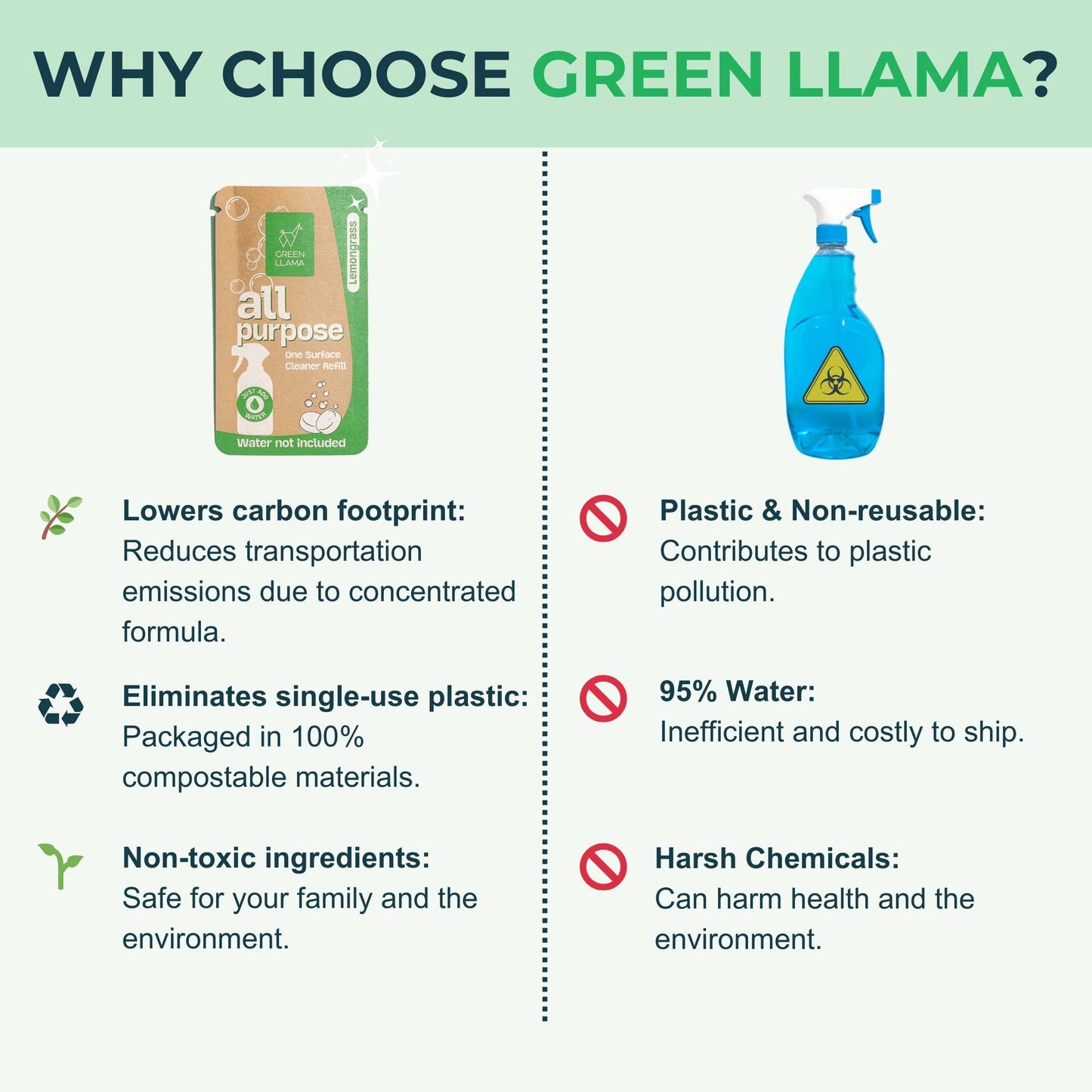 Green Llama All-Purpose Cleaner Refill Tablets