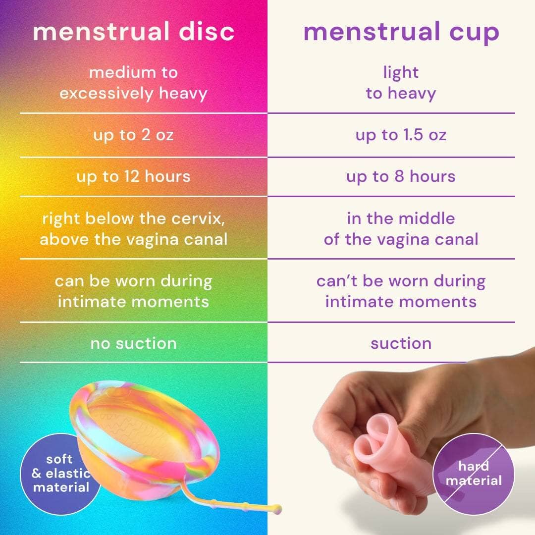 Menstrual Disc
