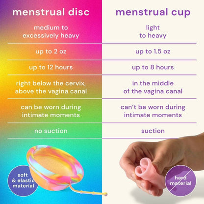 Menstrual Disc