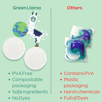 Green Llama Dishwasher Tablets